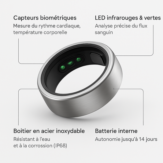 Oxion™ – Ring One